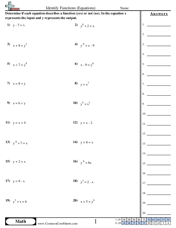 Identify Functions (Equations) worksheet